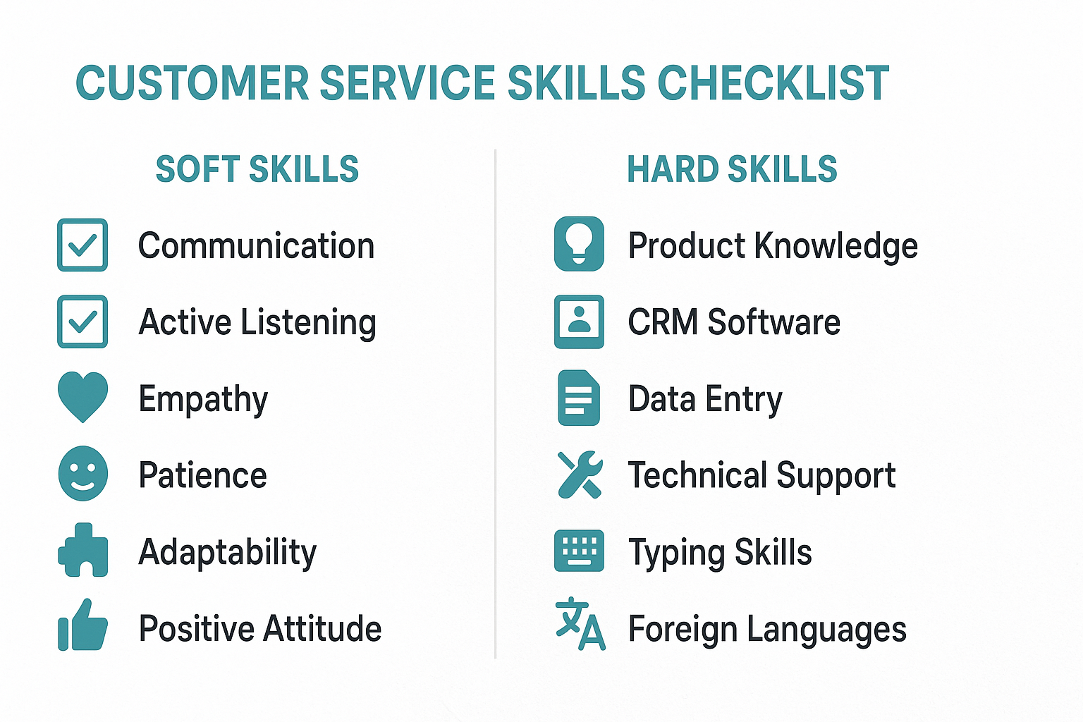 Customer service resume skills checklist including soft and technical skills