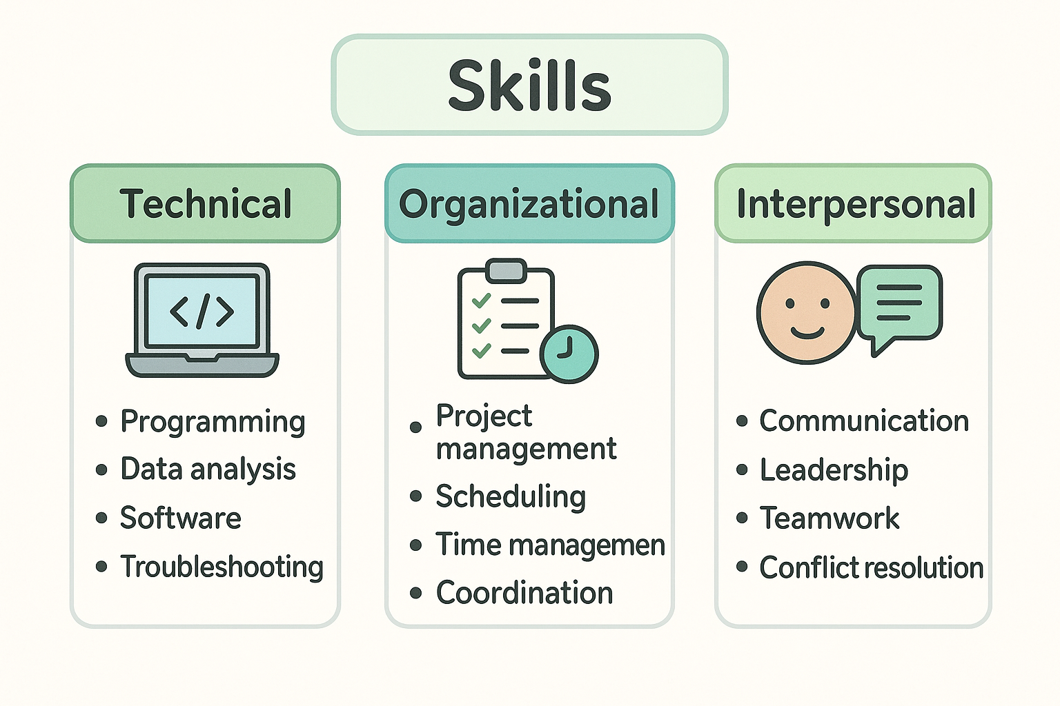 Skills Section for Administrative Assistants β ATS Optimized