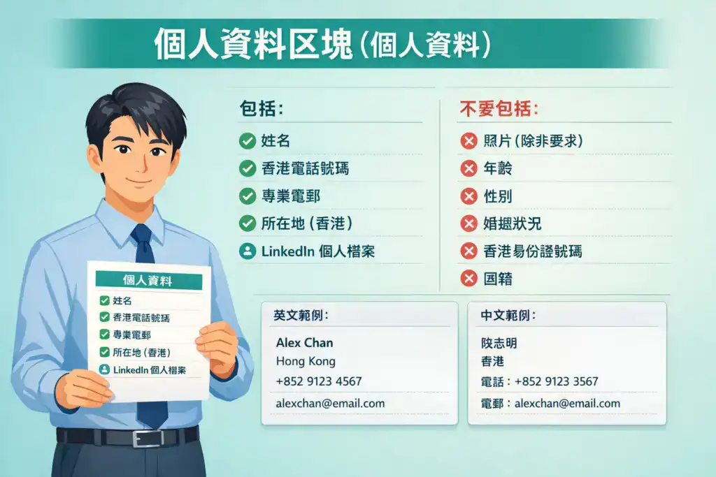 插画风格图片,主题为「个人资料区块(个人资料)」,展示香港简历中个人资料应包含与不应包含的项目。应包含姓名、香港电话号码、专业电邮、所在地(香港)及 LinkedIn 个人档案;不应包含照片、年龄、性别、婚姻状况、香港身份证号码与国籍,并提供中英文个人资料填写示例,符合香港雇主与 ATS 要求